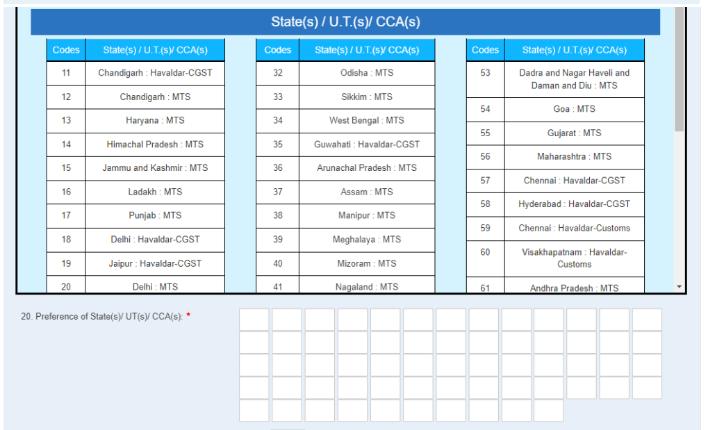 SSC MTS & HAVLDAR STATE / UT POST CODE JANUARY 2023 – SMART SUCHNA